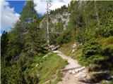 Lech da Sompunt - Rifugio Gherdenacia